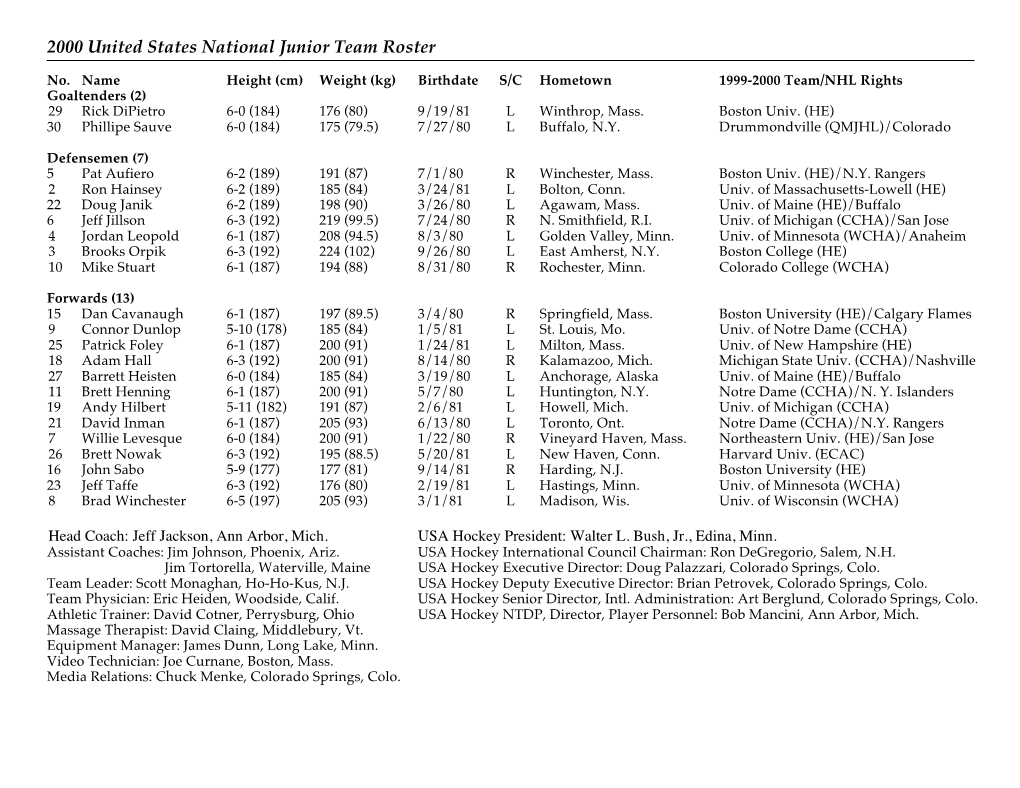 2000 United States National Junior Team Roster