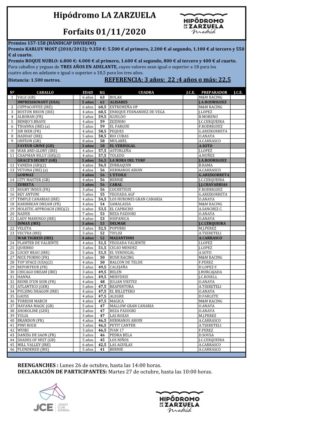 Hipódromo LA ZARZUELA Forfaits 01/11/2020