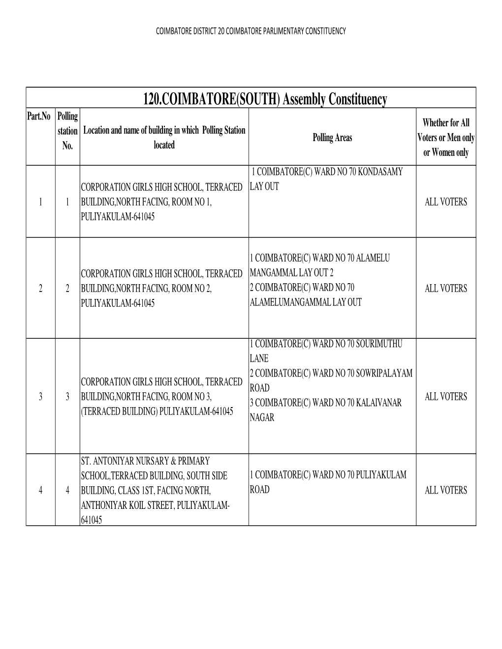 120.COIMBATORE(SOUTH) Assembly Constituency