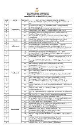 Urban Primary Health Centres (Uphc)