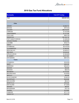 2018 Gas Tax Fund Allocations