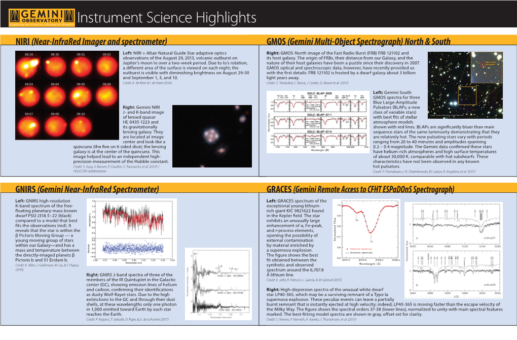 Instrument Science Highlights
