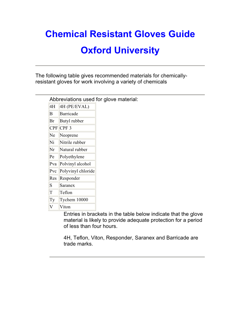 Chemical Resistant Gloves Guide Oxford University