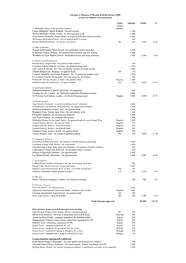 Minutes Schedule Oct 08