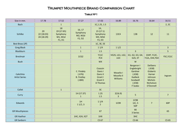 Trumpet Mouthpiece Brand Comparison Chart