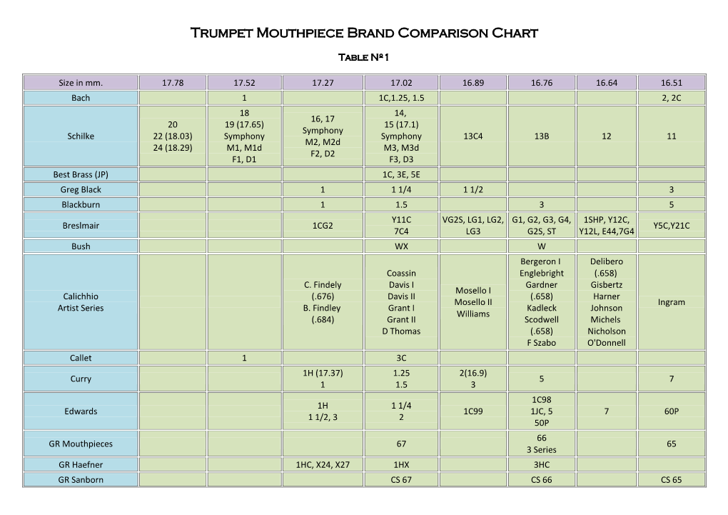 Trumpet Mouthpiece Brand Comparison Chart