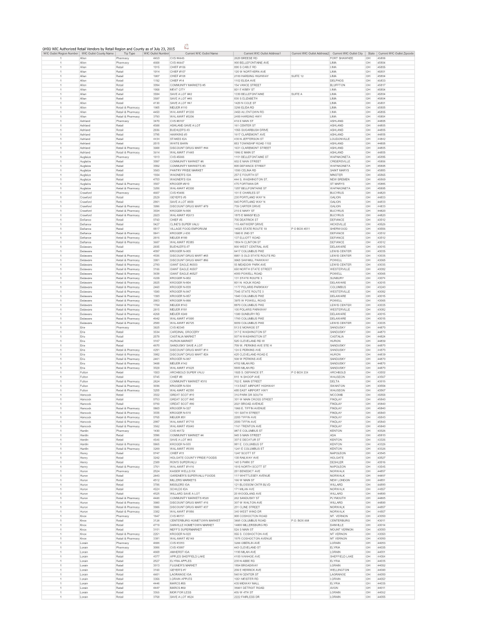 OHIO WIC Authorized Retail Vendors by Retail Region and County As Of