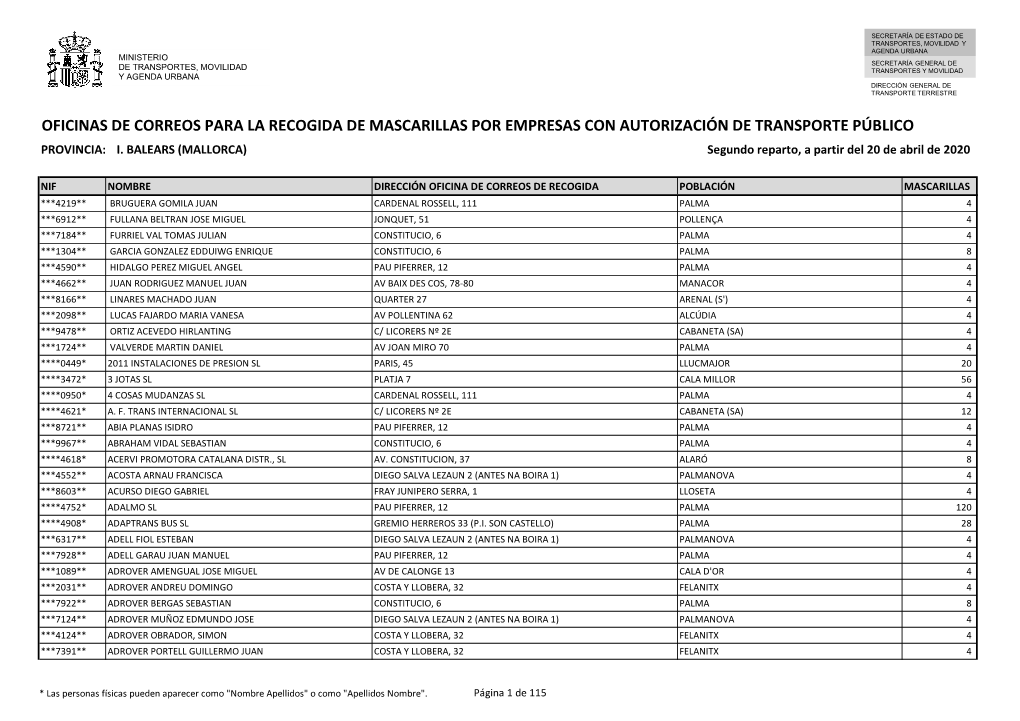 MALLORCA) Segundo Reparto, a Partir Del 20 De Abril De 2020