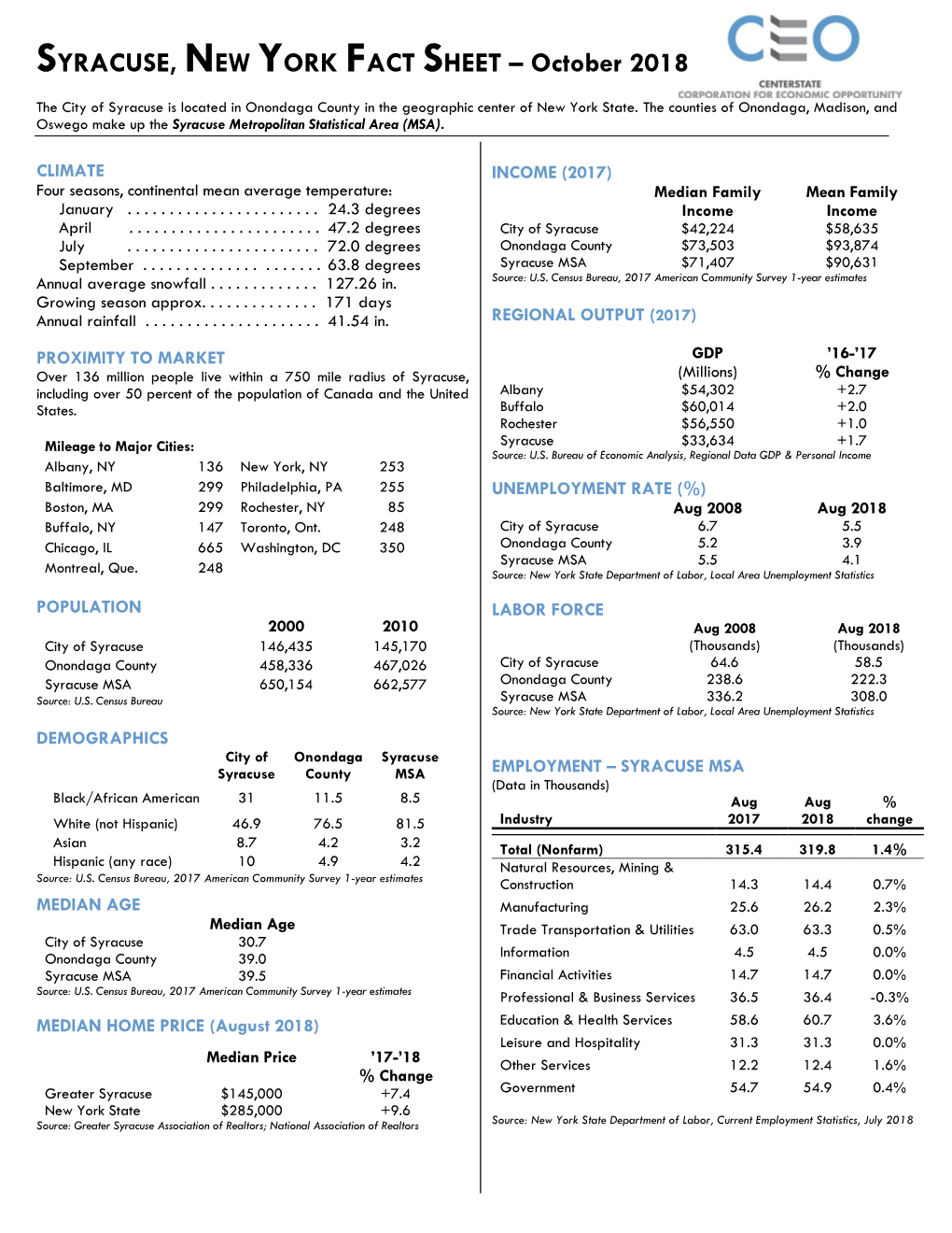 SYRACUSE, NEW YORK FACT SHEET – October 2018