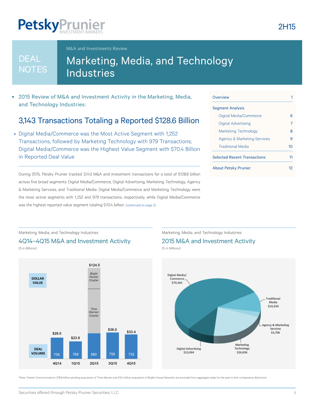Marketing, Media, and Technology Industries