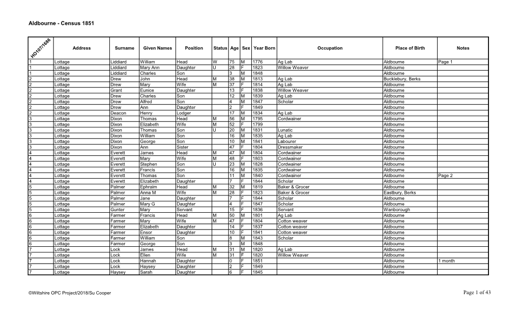 Aldbourne - Census 1851