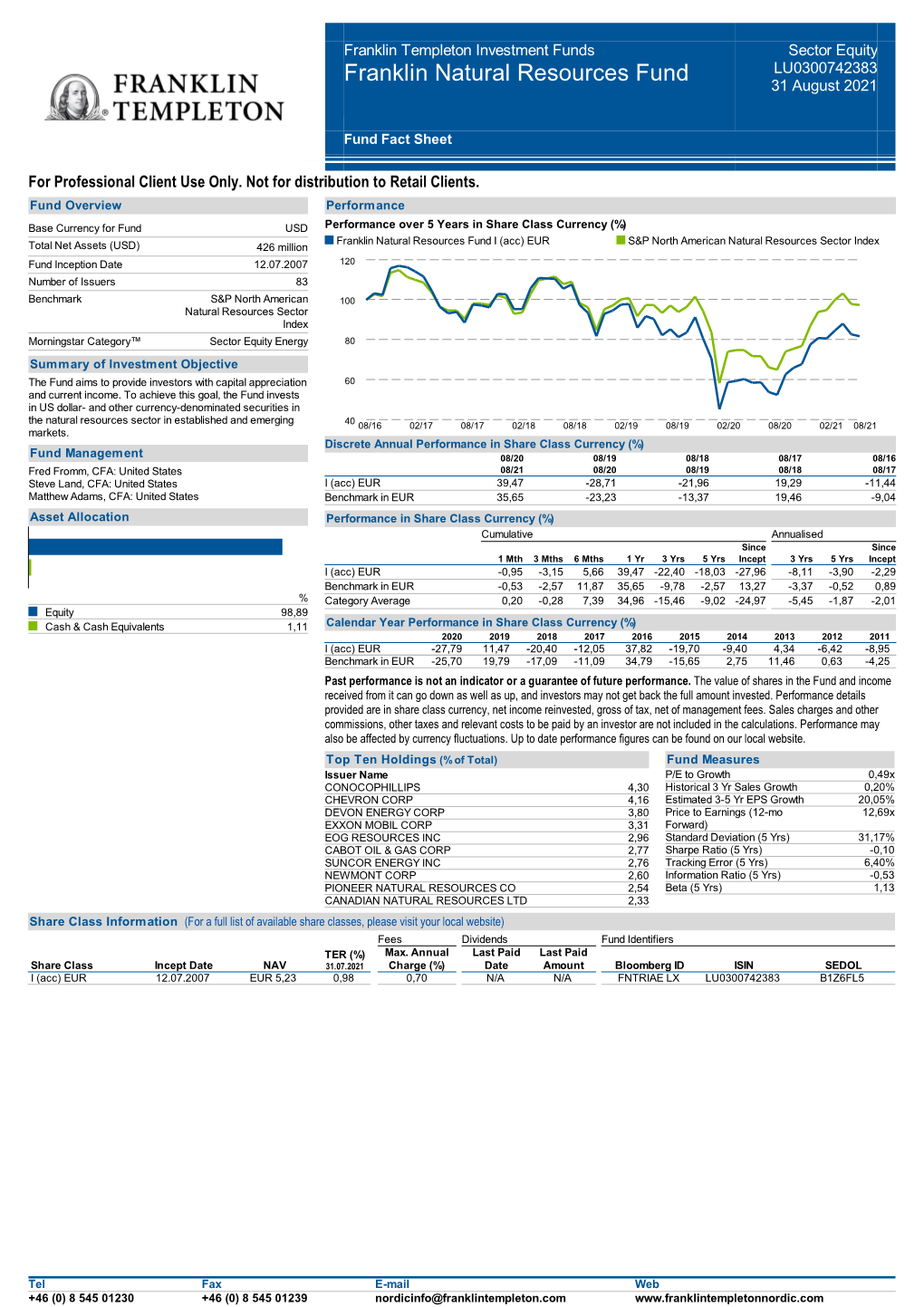 Franklin Natural Resources Fund LU0300742383 31 August 2021