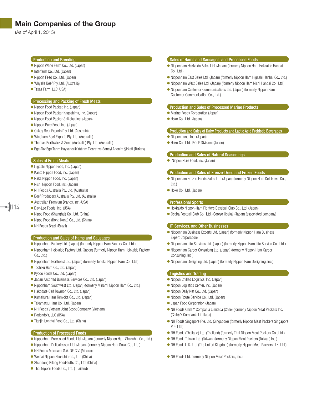 Main Companies of the Group (As of April 1, 2015)