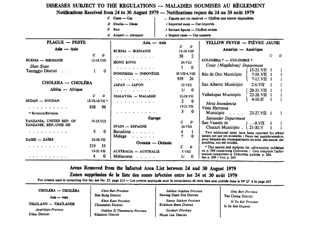 MALADIES SOUMISES AU RÈGLEMENT Notifications Received from 24 to 30 August 1979 — Notifications Reçues Du 24 Au 30 Août 1979 C Cases — Cas