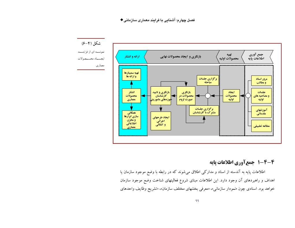 IA-4 MGT-Part2.Pdf