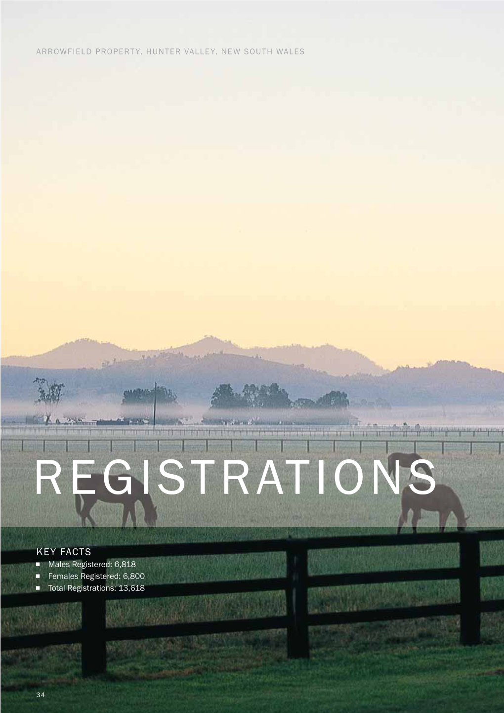 Registrations