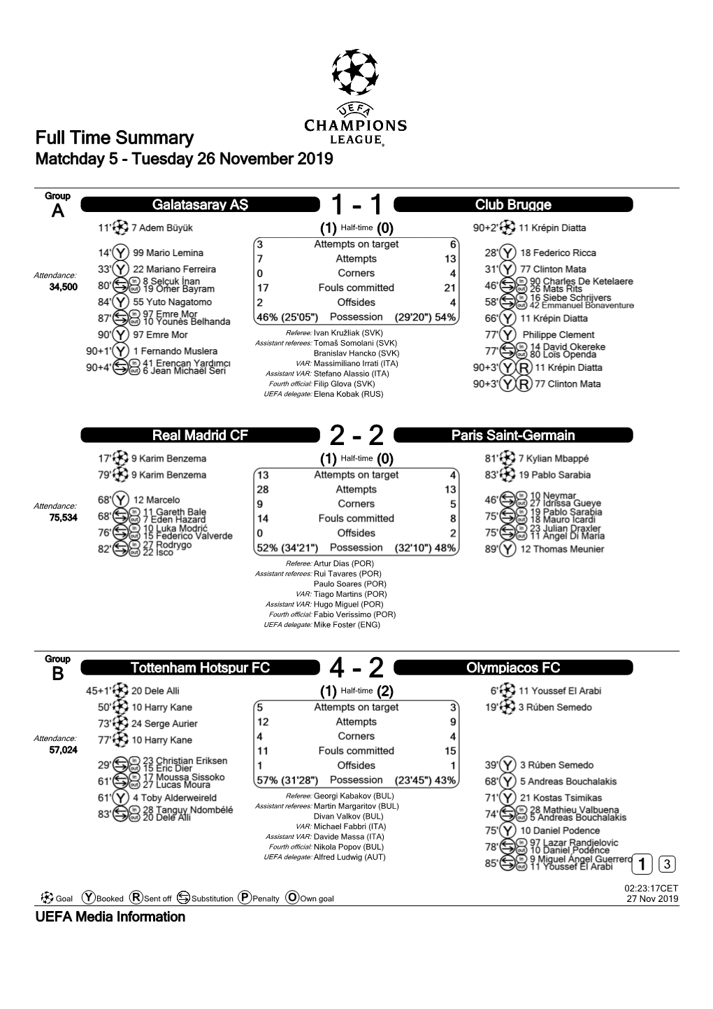 Full Time Summary Matchday 5 - Tuesday 26 November 2019