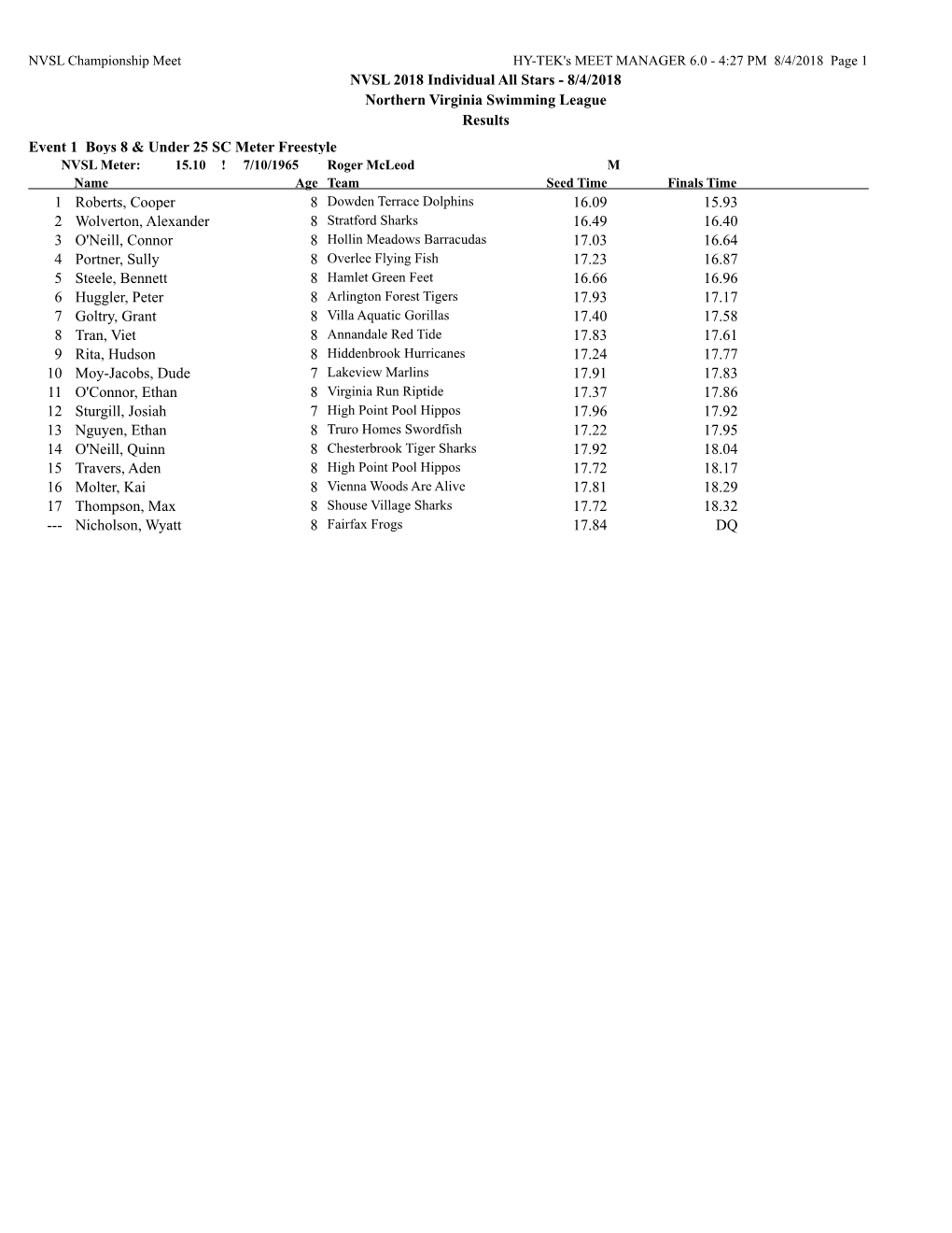 NVSL 2018 Individual All Stars - 8/4/2018 Northern Virginia Swimming League Results