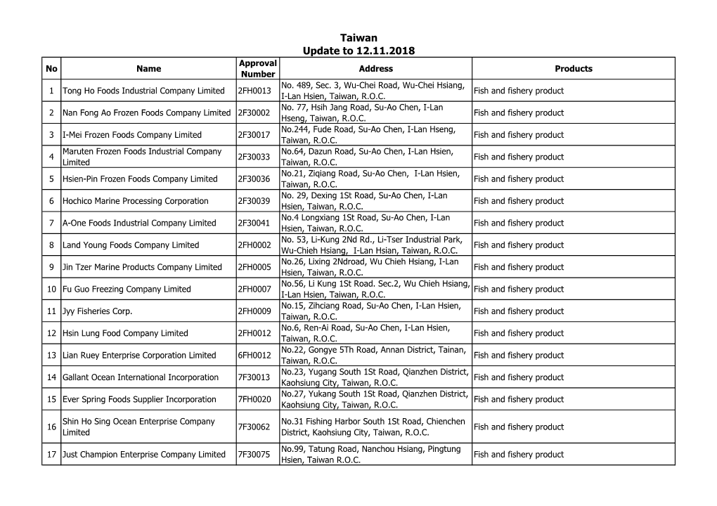 Taiwan Update to 12.11.2018 Approval No Name Address Products Number No