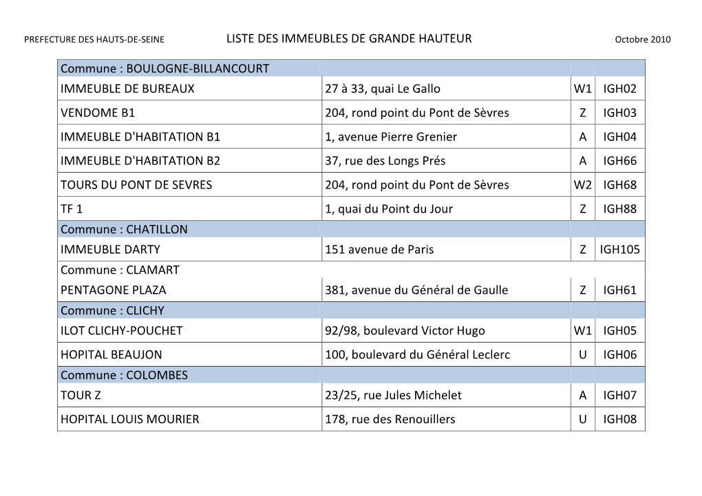 LISTE DES IMMEUBLES DE GRANDE HAUTEUR Commune