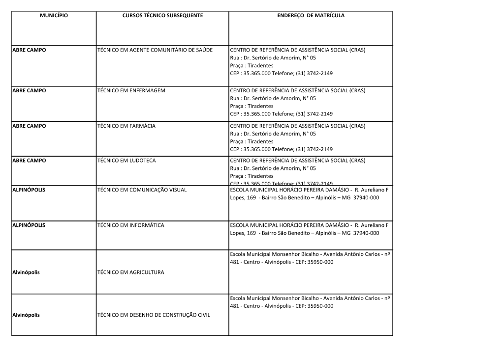 Município Cursos Técnico Subsequente Endereço De Matrícula