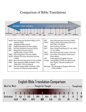 Comparison of Bible Translations