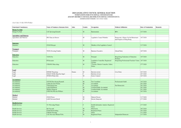 2020 Legislative Council General Election