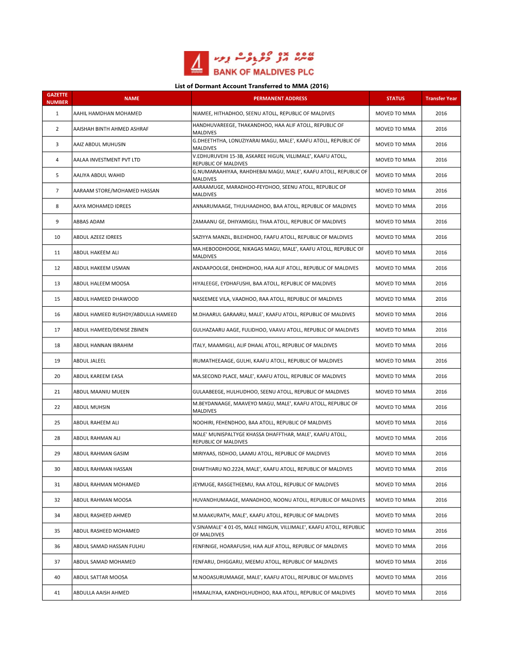 List of Dormant Account Transferred To