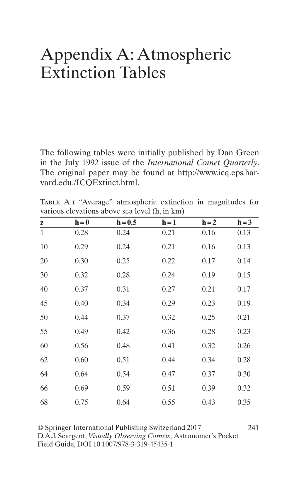 Appendix A: Atmospheric Extinction Tables