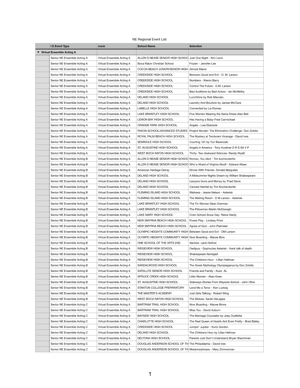 NE Regional Event List