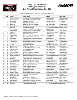 Entry List - Numerical Darlington Raceway 2Nd Annual Steakhouse Elite 200