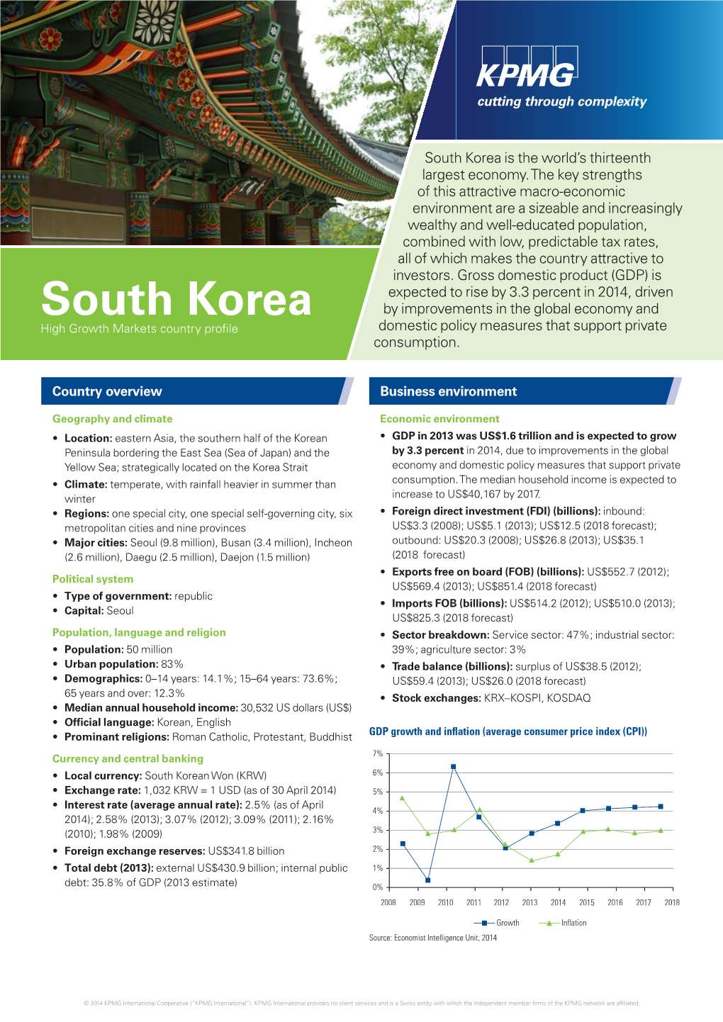 South-Korea-Hgm.Pdf