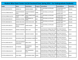 Student Wise Exam Center List (Ist Sessional Exam Spring 2014 - for Undergraduate Students)