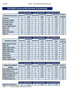 FINAL - Fall 2020 Grade Report.Xlsx