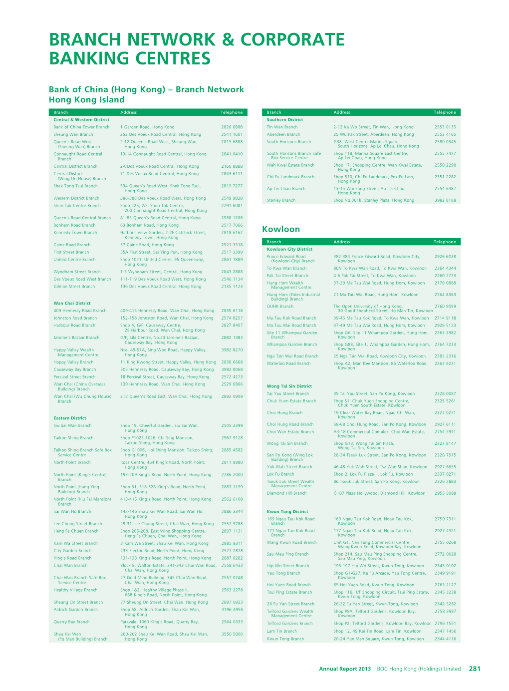 Branch Network & Corporate Banking Centres