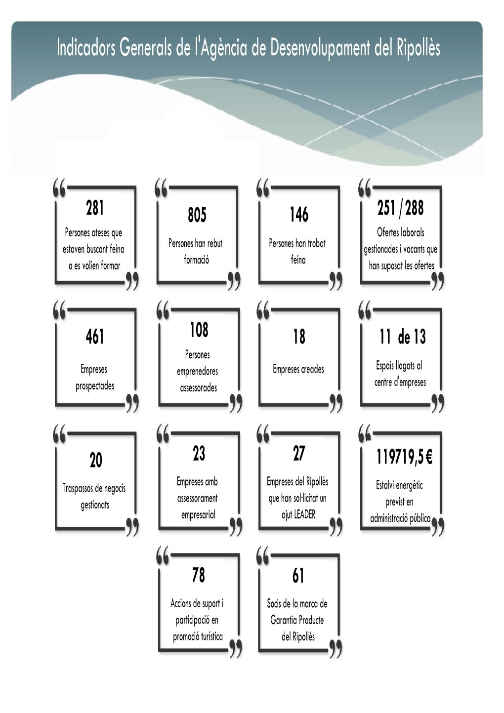 Indicadors Generals De L'agència De Desenvolupament Del Ripollès