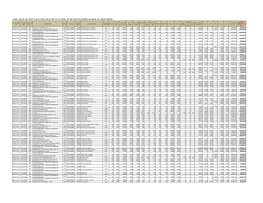 Coal Value of Spot E-Auction, Held on 24-12-2020 by Mj for Collieries in Wb & Jh Road Mode