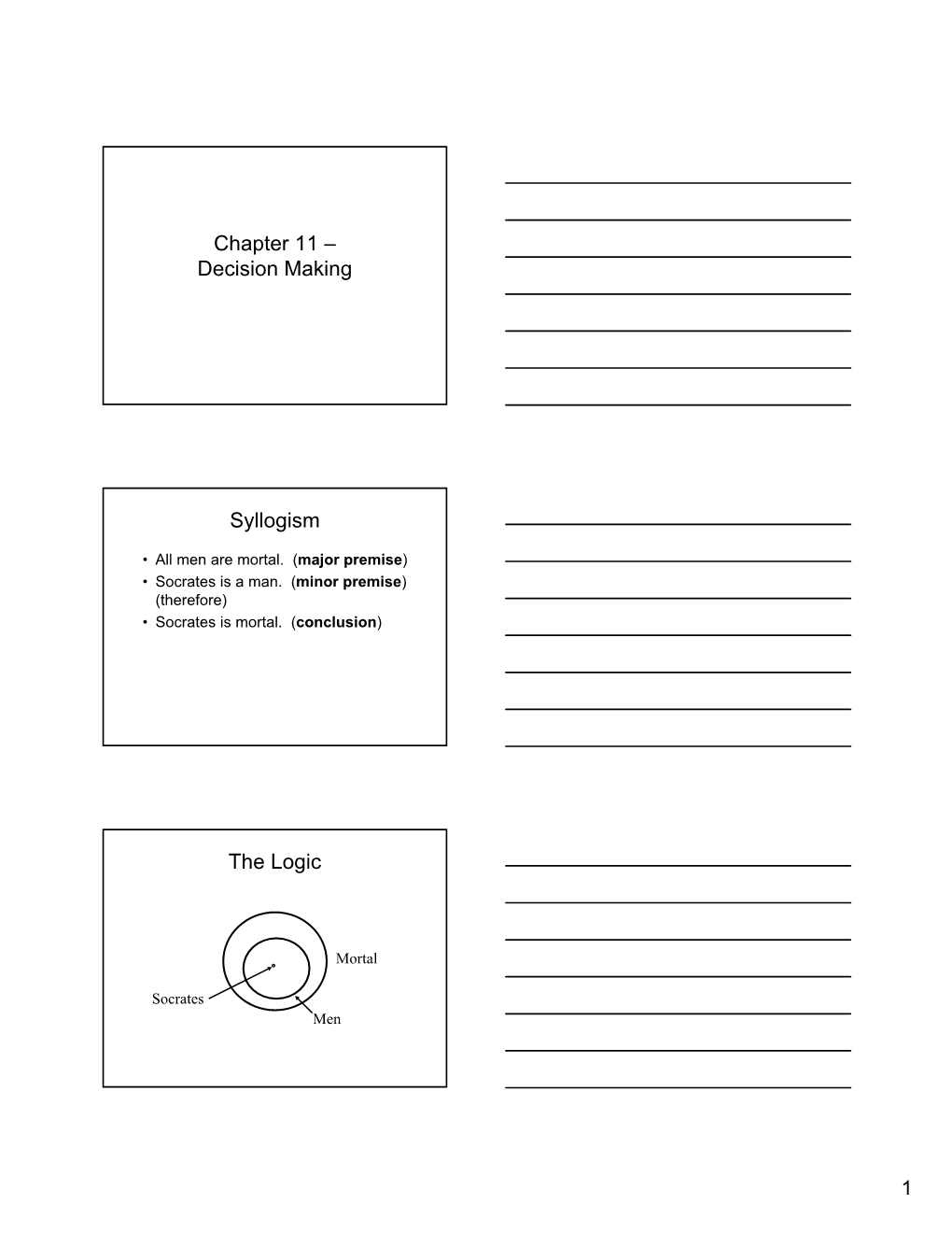 Chapter 11 – Decision Making Syllogism the Logic