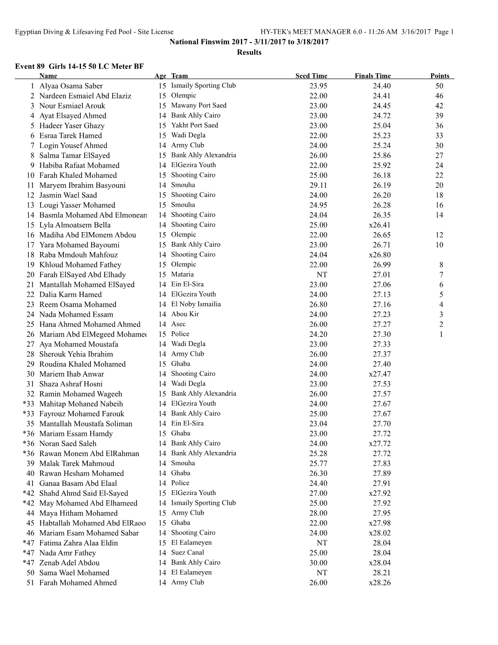 National Finswim 2017 - 3/11/2017 to 3/18/2017 Results