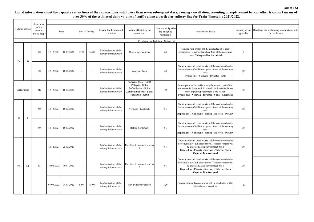 Annex 18.1 Initial Information on the Capacity Restrictions of the Railway