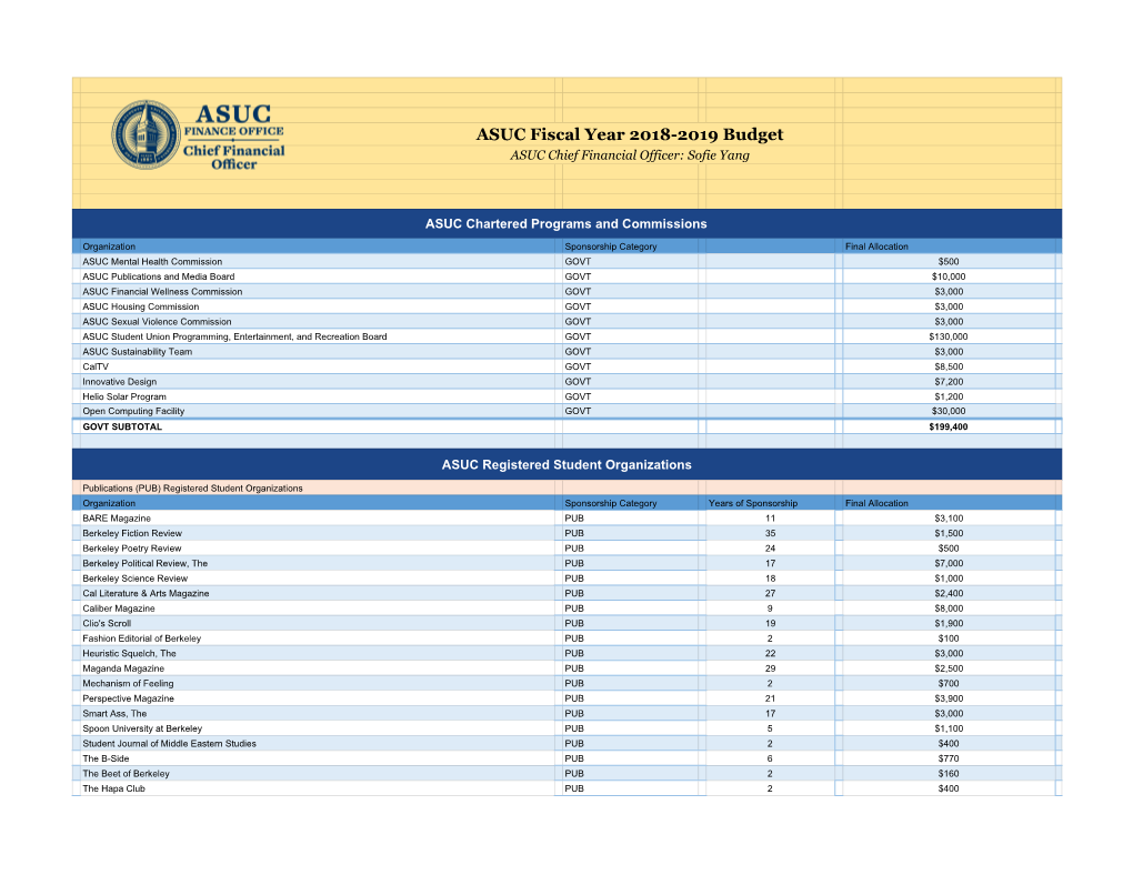 [FINAL] 2018-2019 ABSA Budget Allocations