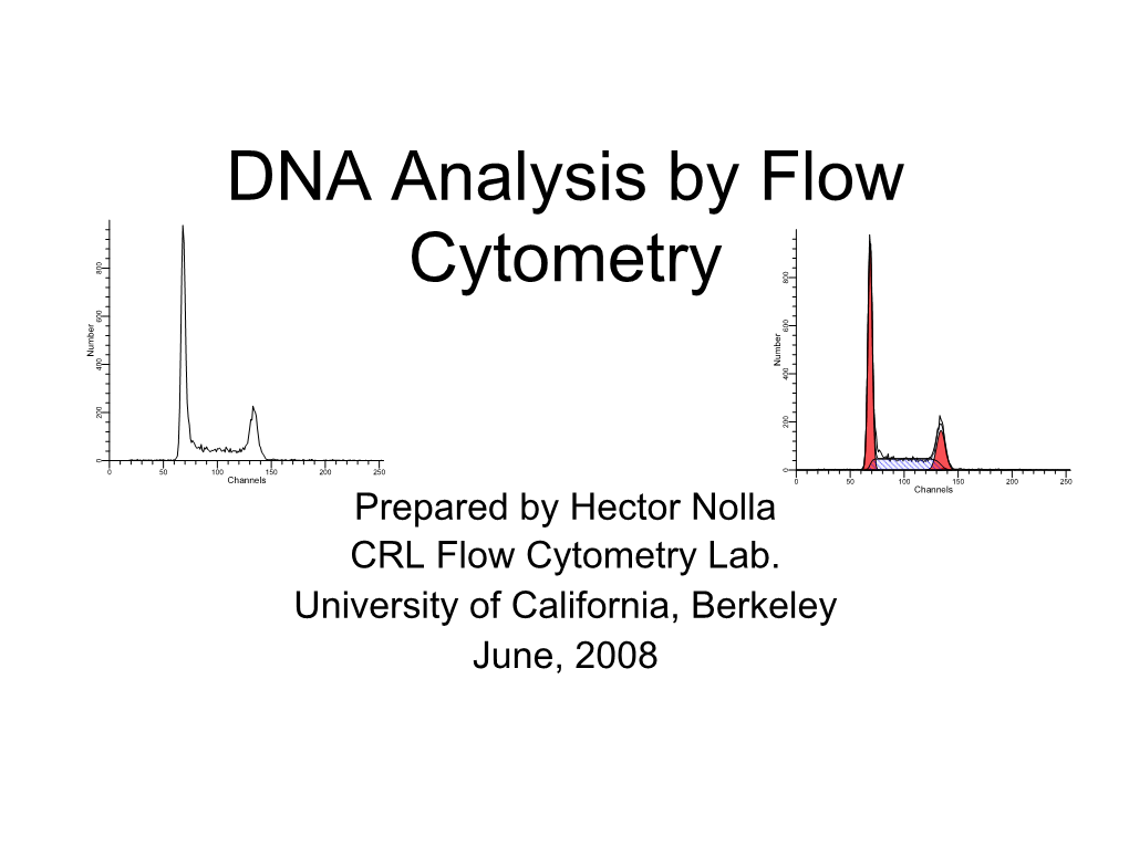 DNA Analysis by Flow Cytometry