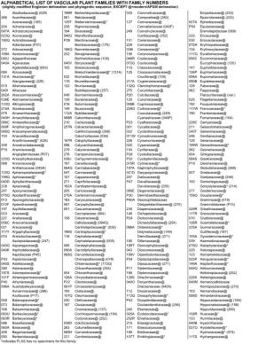 Alphabetical List of Vascular Plant Families with Family Numbers
