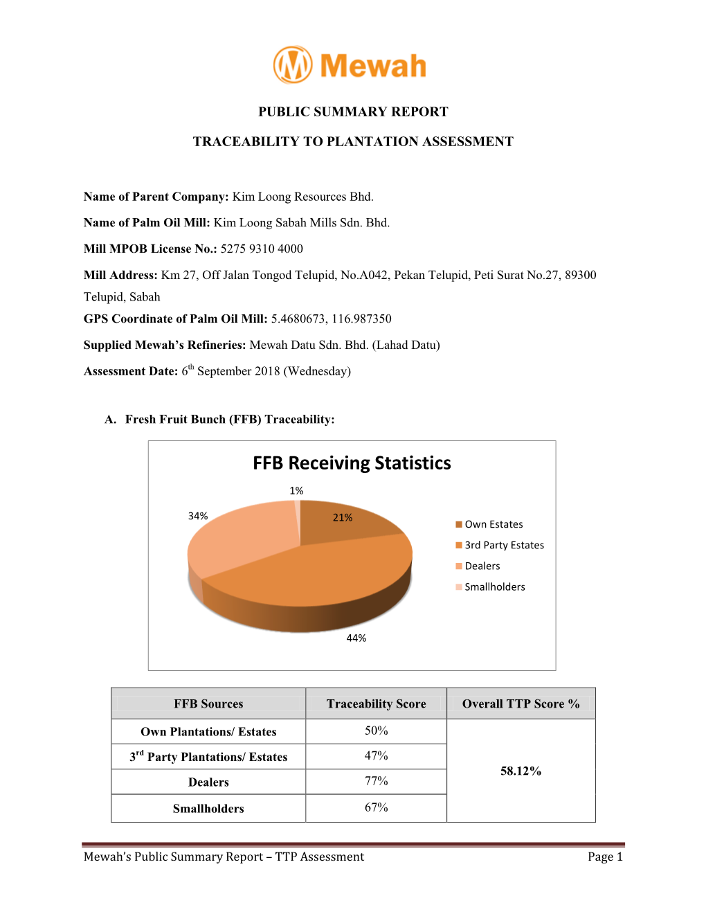 (KIM LOONG SABAH POM) PUBLIC SUMMARY REPORT.Pdf