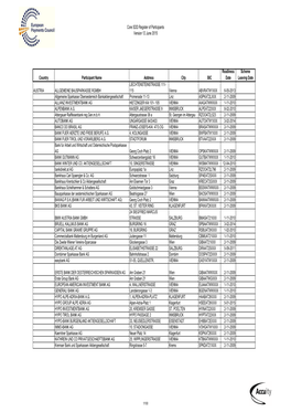 Core SDD Rop 2015-06-12.Xlsx