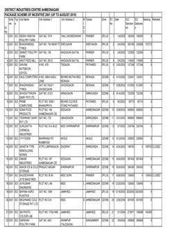 District Industries Centre Ahmednagar Package