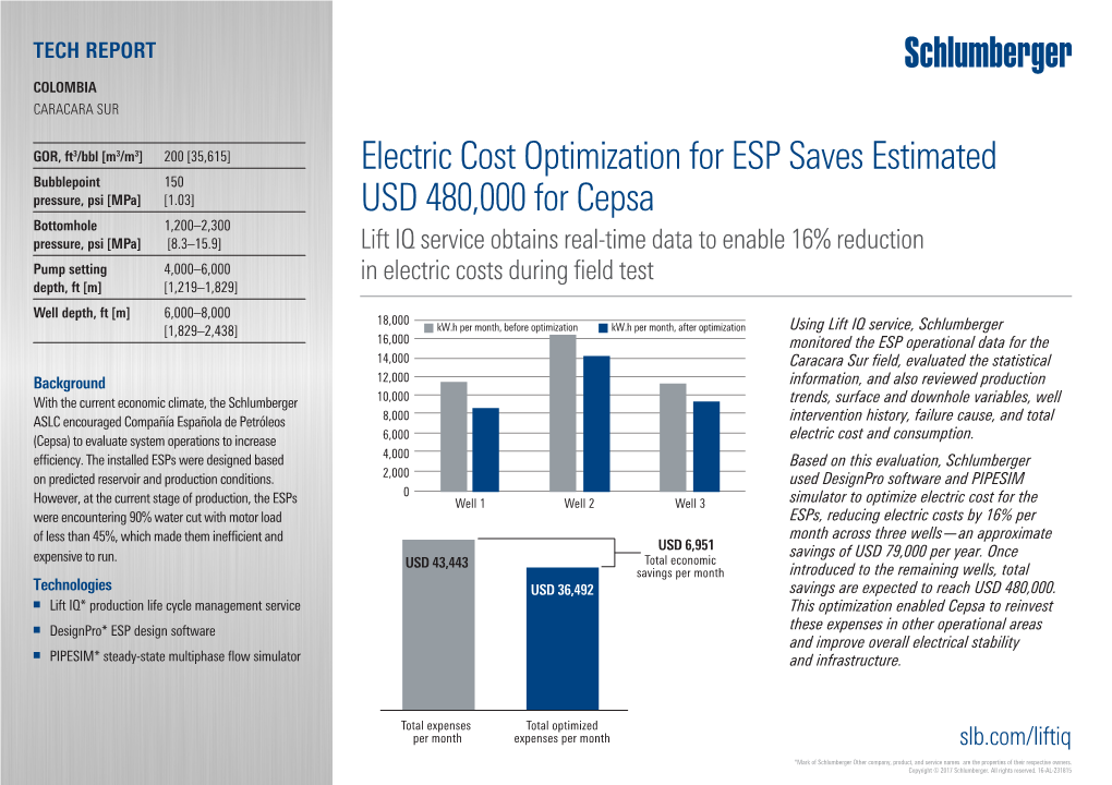 Electric Cost Optimization for ESP Saves Estimated USD 480,000 For