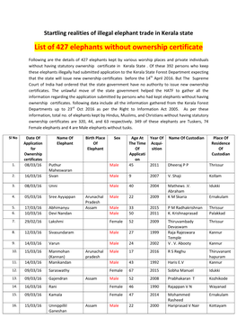 List of 427 Elephants Without Ownership Certificate