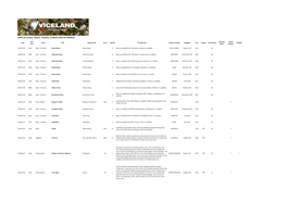 WEEK 10: Sunday, 4 March - Saturday, 10 March, 2018 ALL MARKETS