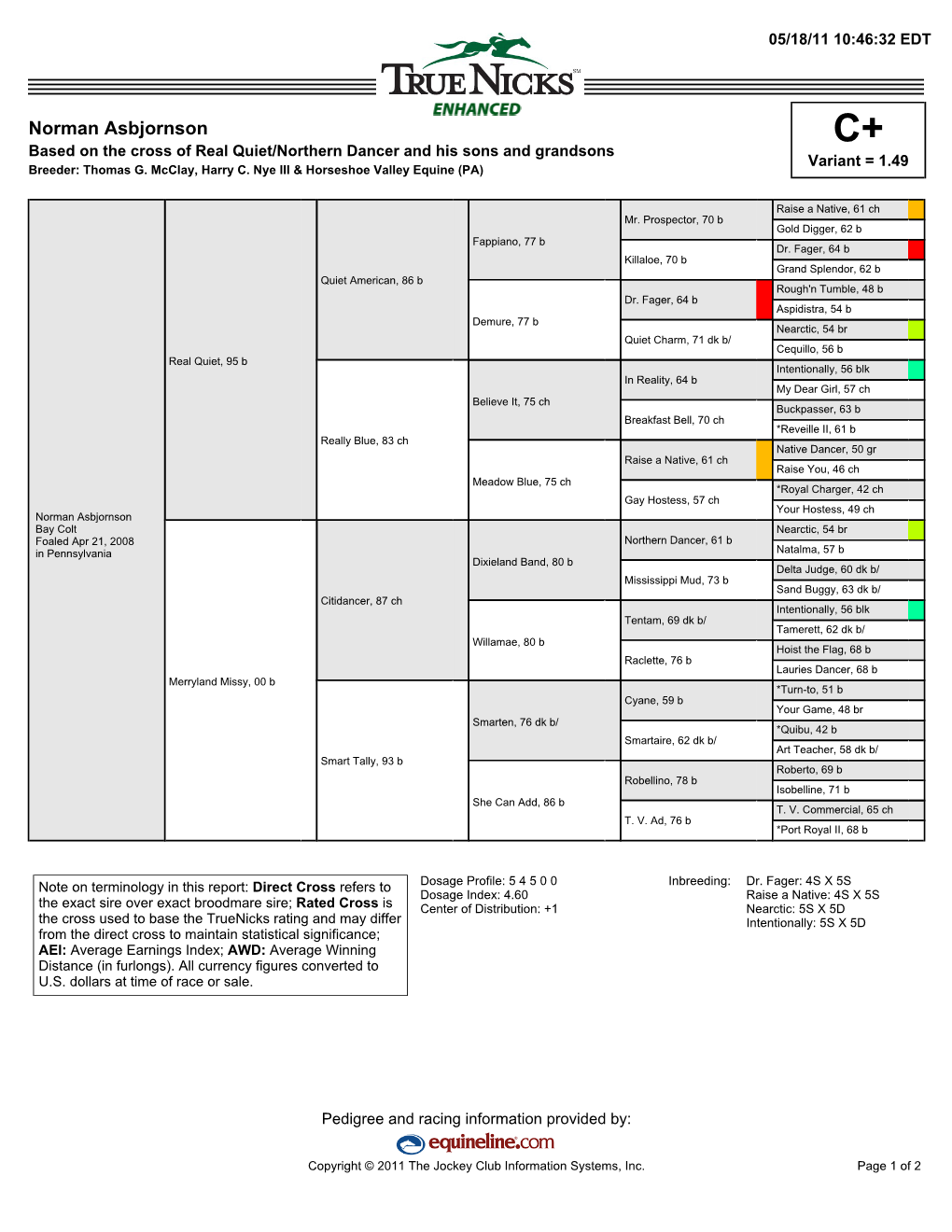 Norman Asbjornson C+ Based on the Cross of Real Quiet/Northern Dancer and His Sons and Grandsons Variant = 1.49 Breeder: Thomas G